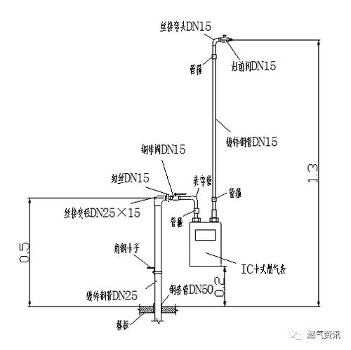 室內(nèi)燃?xì)夤艿朗┕ぴ斀?燃?xì)夤こ倘藛T必藏指南